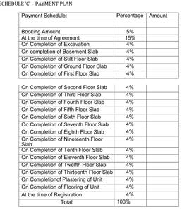 Project Image of 764.02 - 1009.01 Sq.ft 2 BHK Apartment for buy in PSR Builders Platinum