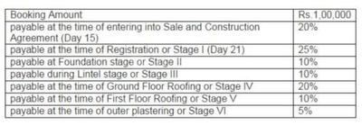 Project Image of 1460.0 - 1651.0 Sq.ft 3 BHK Villa for buy in Artha Riviera