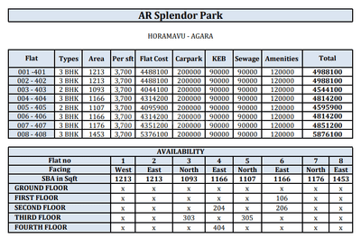 Project Image of 1093.0 - 1453.0 Sq.ft 2 BHK Apartment for buy in Star Gold AR Splendor Park