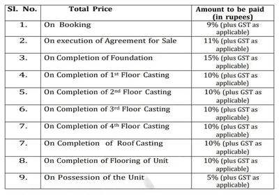 Riddhi Mohan Nibas Construction Linked Payment (CLP) 1