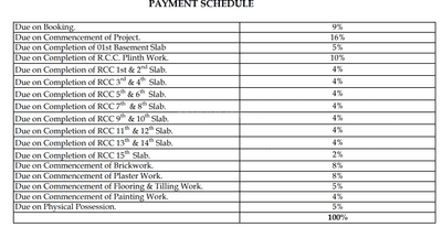 Project Image of 730.0 - 1300.0 Sq.ft 1 BHK Apartment for buy in Navdeep Dhara Residency
