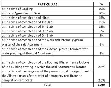 Omkar Park Construction Linked Payment (CLP) 1