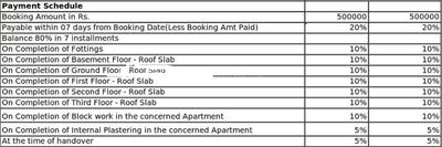 Project Image of 0.0 - 2180.0 Sq.ft 3 BHK Apartment for buy in Puja Central