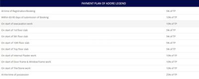 Project Image of 0.0 - 1400.0 Sq.ft 4 BHK Apartment for buy in Adore Legend
