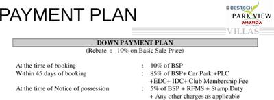 Project Image of 5480.0 - 5840.0 Sq.ft 5 BHK Villa for buy in Bestech Park View Ananda Villas