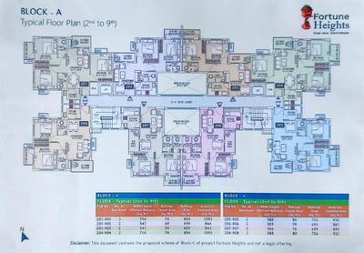 Project Image of 723.0 - 1284.0 Sq.ft 2 BHK Apartment for buy in Fortune Heights Phase II