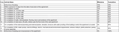 Project Image of 570.7 - 702.67 Sq.ft 2 BHK Apartment for buy in Shivam Residency