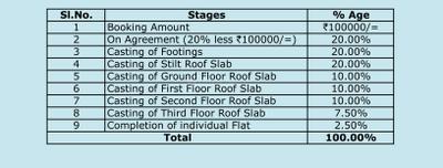 Project Image of 805.0 - 1305.0 Sq.ft 2 BHK Apartment for buy in Vakil Whispering Woods Residences