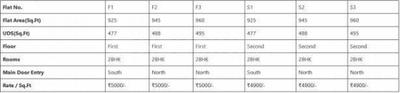 Project Image of 925.0 - 965.0 Sq.ft 2 BHK Apartment for buy in AA Amirtham