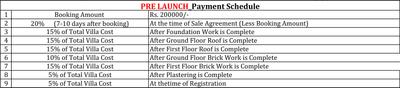Project Image of 1681.0 - 2200.0 Sq.ft 2 BHK Villa for buy in Metropolis Fair Oaks I