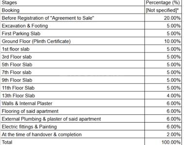 Project Image of 540.0 - 1373.0 Sq.ft 2 BHK Apartment for buy in Aqura Pride A B And C Wing