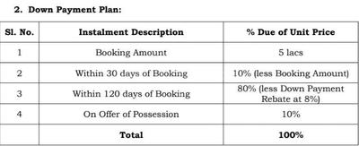 Project Image of 2250.0 - 3268.0 Sq.ft 4 BHK Apartment for buy in DLF Independent Floors At DLF City Phase III