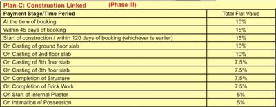 Project Image of 950.0 - 2265.0 Sq.ft 2 BHK Apartment for buy in SVP Gulmohur Greens