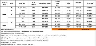 Project Image of 404.08 - 815.37 Sq.ft 1 BHK Apartment for buy in Om Yashodham Phase 2