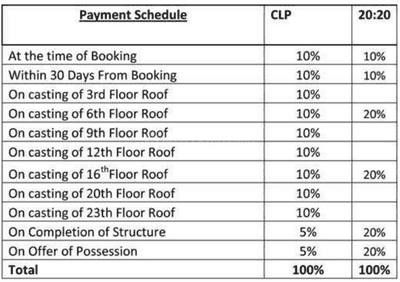 Project Image of 955.0 - 2320.0 Sq.ft 2 BHK Apartment for buy in Nirala Estate 