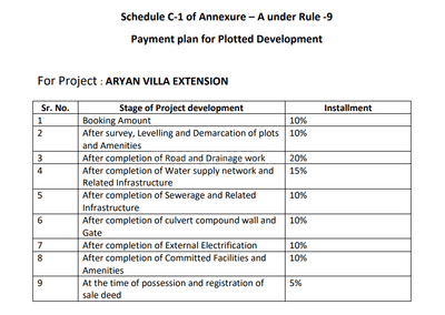 Project Image of 361.13 - 809.34 Sq.ft Residential Plot Plot for buy in Palak Aryan Villa Extension
