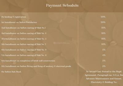 Project Image of 1354.0 - 3126.0 Sq.ft 3 BHK Apartment for buy in Piya Green Hills