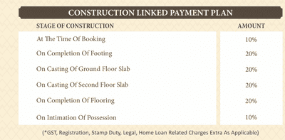 Project Image of 1470.0 - 1522.0 Sq.ft 5 BHK Villa for buy in Kedias The Kunba