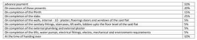 Project Image of 423.0 - 807.0 Sq.ft 1 BHK Apartment for buy in Srushti Siddhi Mangal Murti Complex Wing C To F