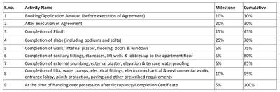 Project Image of 0.0 - 256.4 Sq.ft 1 BHK Row House for buy in Kalpana Residency