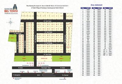 Sameera Kanchi Big Town Layout Plan 1