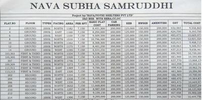 Project Image of 1160.0 - 1756.0 Sq.ft 2 BHK Apartment for buy in Nava Subha Samruddhi