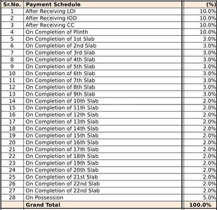 Project Image of 0.0 - 322.81 Sq.ft 1 BHK Apartment for buy in Ruparel Optima Ph 1