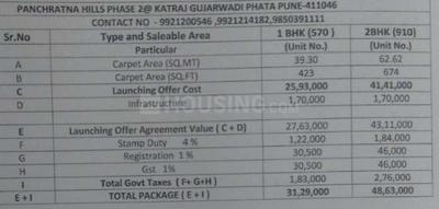 Project Image of 437.55 - 700.62 Sq.ft 1 BHK Apartment for buy in Panchratna Hills Phase 2