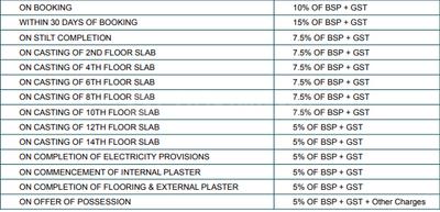 Project Image of 1138.0 - 1506.0 Sq.ft 3 BHK Apartment for buy in Skyline Elevate