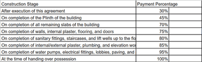 Project Image of 0.0 - 323.78 Sq.ft 1 BHK Apartment for buy in Shivam Sky