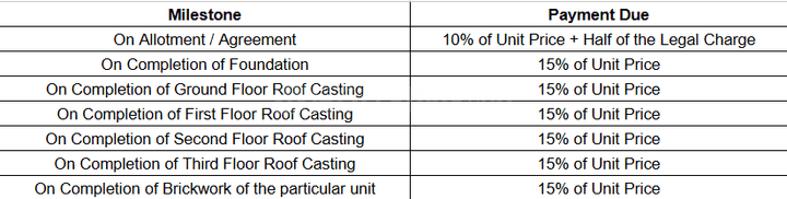 Gallery Cover Pic of Puja Exotica