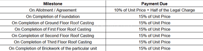 Project Image of 426.04 - 699.98 Sq.ft 1 BHK Apartment for buy in Puja Exotica