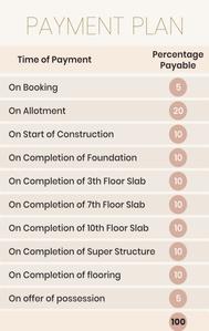 Project Image of 532.92 - 644.0 Sq.ft 2 BHK Apartment for buy in True Bodh 79