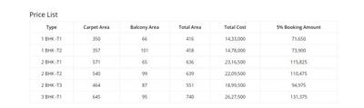 Project Image of 350.0 - 645.0 Sq.ft 1 BHK Apartment for buy in Supertech The Valley