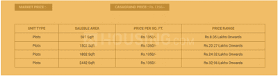 Project Image of 597.0 - 2442.0 Sq.ft Residential Plot Plot for buy in Casagrand Uptown Plot