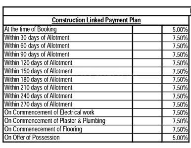 Project Image of 767.9 - 1046.0 Sq.ft 2 BHK Apartment for buy in Eldeco Twin Towers