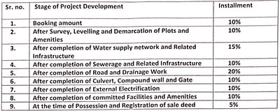 Project Image of 420.98 - 1653.66 Sq.ft Residential Plot Plot for buy in Riddhi Shashwat Green