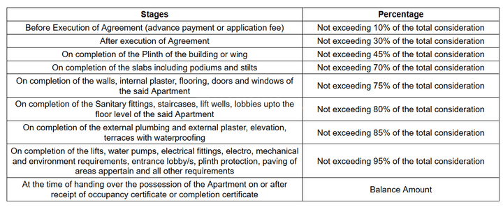 Gallery Cover Pic of Shrisai Gorai Ruby CHSL