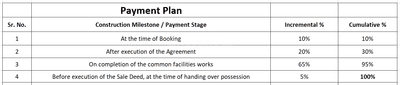 Project Image of 1611.47 - 5016.41 Sq.ft Residential Plot Plot for buy in Lax Laxmi Texo Park