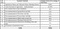 Bengal Shriram Skybloom Villas Construction Linked Payment (CLP) 1