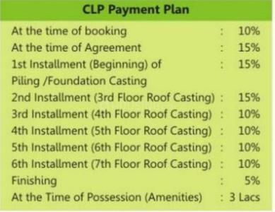 Project Image of 750.0 - 1300.0 Sq.ft 1 BHK Apartment for buy in Rooftech Royal Garden Phase 1