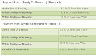 Project Image of 4124.0 - 4368.0 Sq.ft 4 BHK Apartment for buy in Imperial Royaute