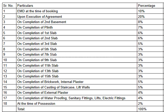 Gallery Cover Pic of Today Satyam Heaven