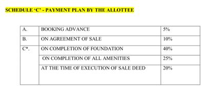 Project Image of 1137.64 - 1650.75 Sq.ft Residential Plot Plot for buy in Best Green Ville