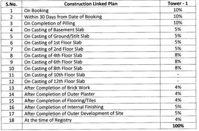 Project Image of 793.01 - 1857.61 Sq.ft 2 BHK Apartment for buy in Dreamland Harnarain Aeropolis