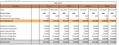 Project Image of 1034.95 - 2679.68 Sq.ft Residential Plot Plot for buy in Pleasure Spaces Nirvana