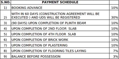 Project Image of 1010.0 - 1740.0 Sq.ft 2 BHK Apartment for buy in Lumbodhara Orchid Eleganz