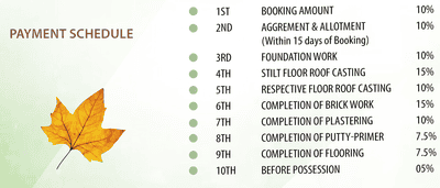 Project Image of 1323.0 - 1330.0 Sq.ft 4 BHK Apartment for buy in Archi ATC Samruddhi