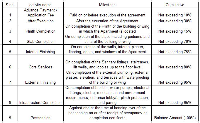 Gallery Cover Pic of Tatva Durva