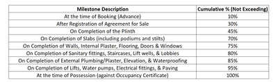 Project Image of 938.83 - 1049.91 Sq.ft 3 BHK Apartment for buy in Swara Skyaura